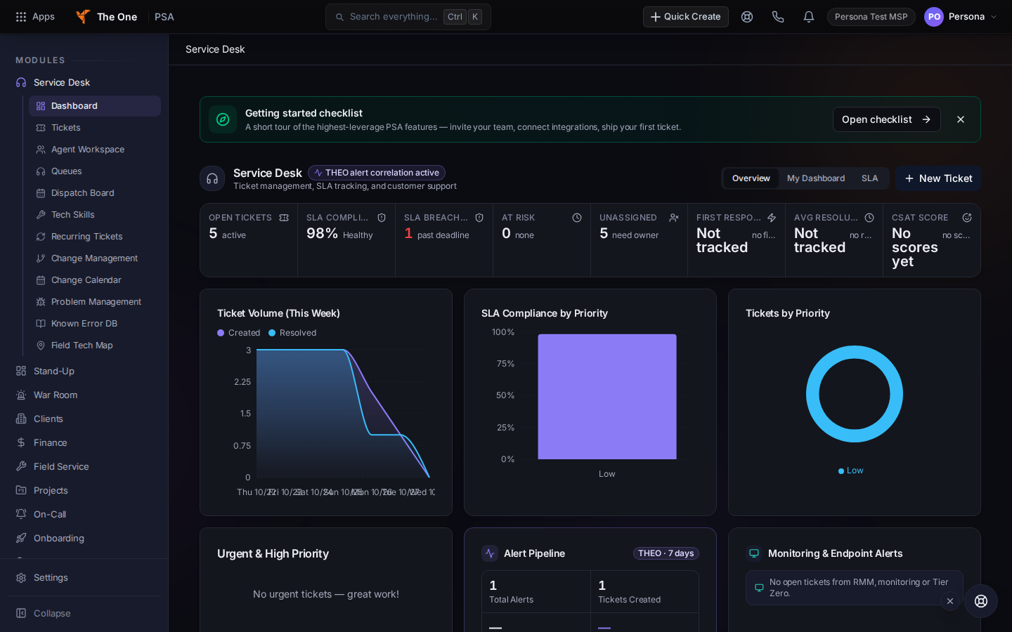 PSA Service Desk with ticket KPIs and charts