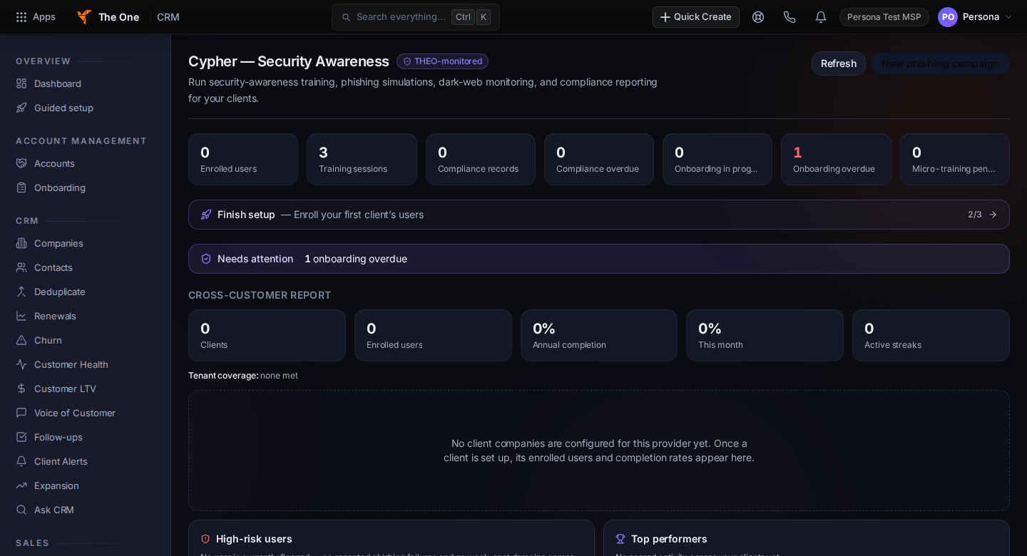 Cypher Security Awareness dashboard for an MSP